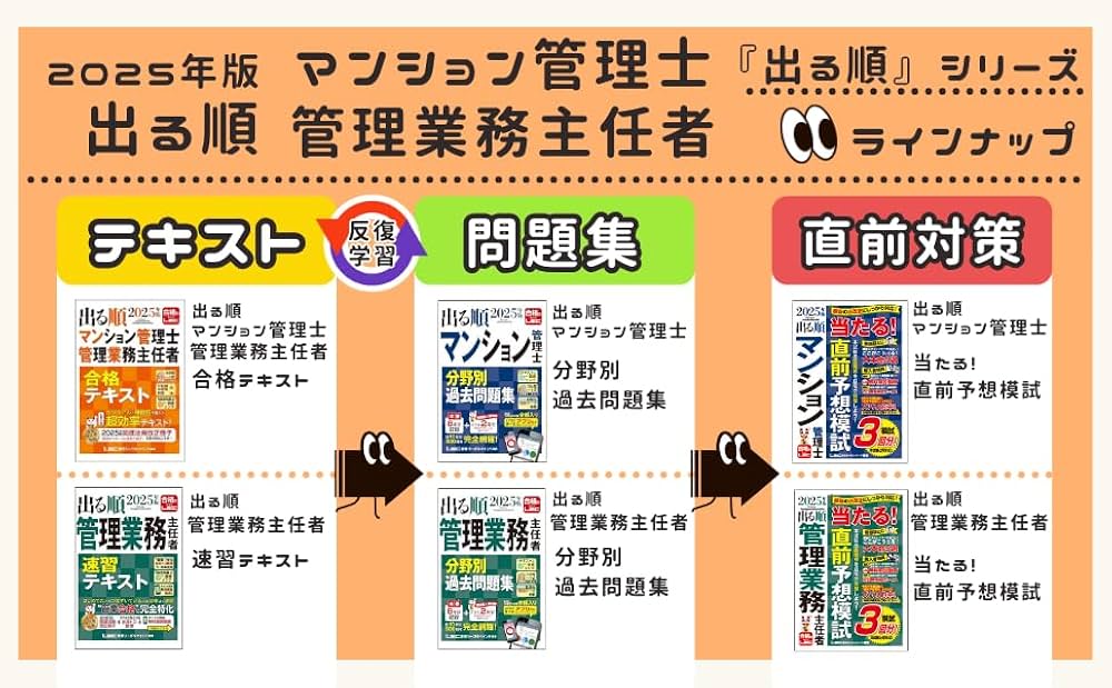 2026年版 出る順マンション管理士・管理業務主任者 合格テキスト【3