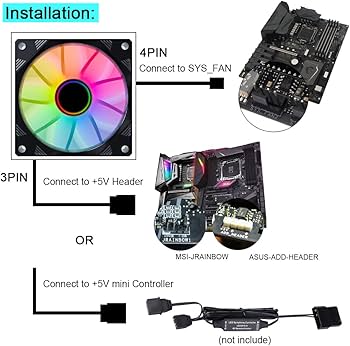 Amazon.co.jp: DS X390-I マザーボードコントロール 120mm RGBファン