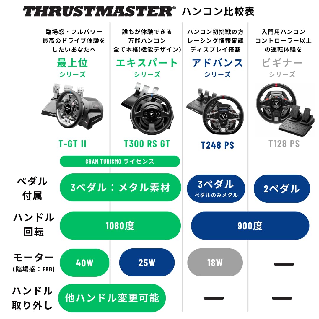 Amazon.co.jp: 【Ferrari 公式ライセンス商品】Thrustmaster スラスト