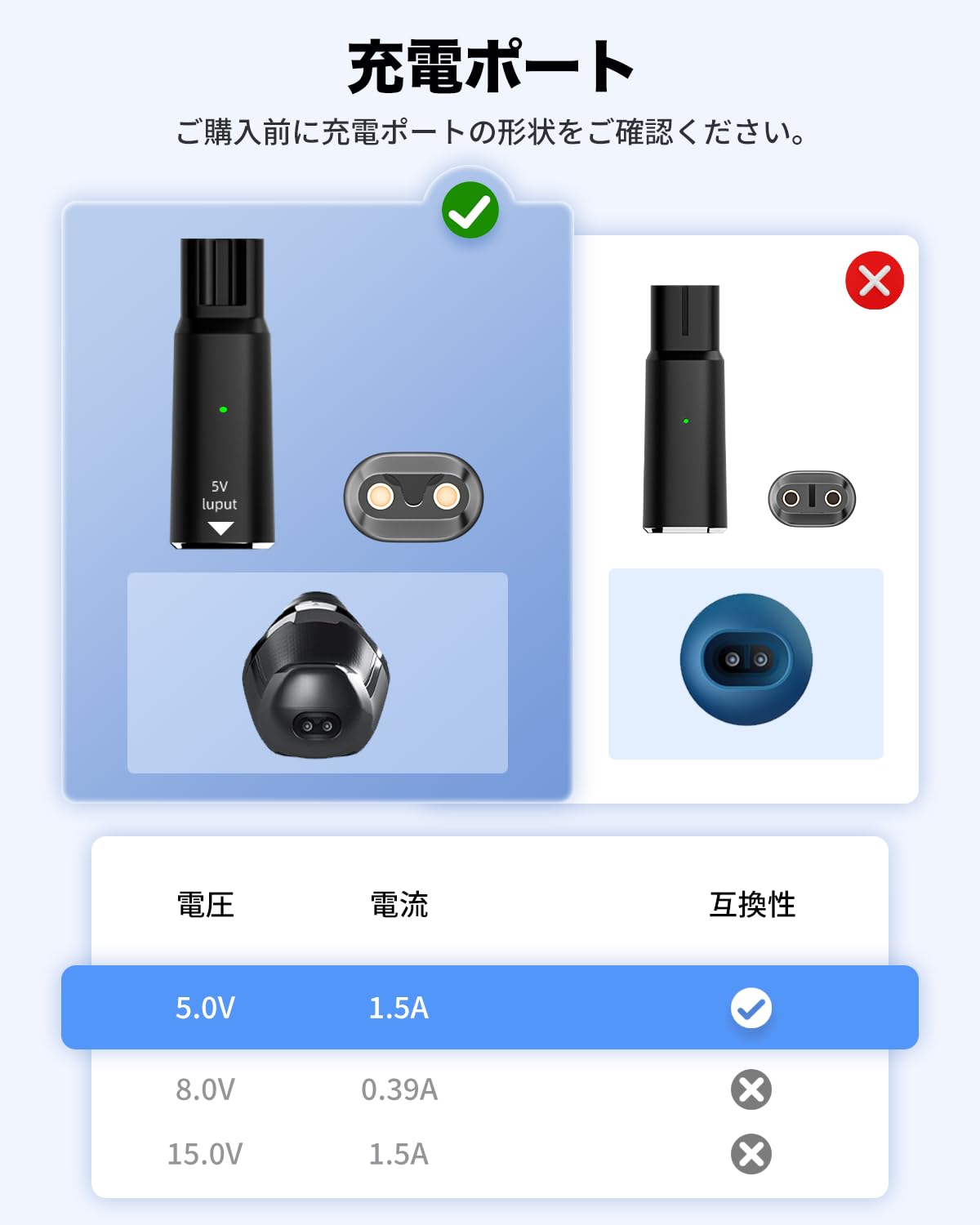 Amazon.co.jp: 【YAJOJO】Philips フィリップス 電動シェーバー 対応