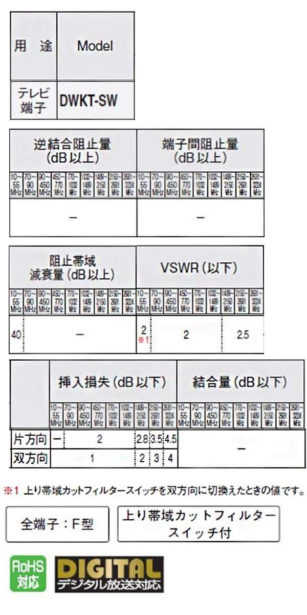 Amazon | マスプロ電工 4K8K対応 直列ユニット 上り帯域カット