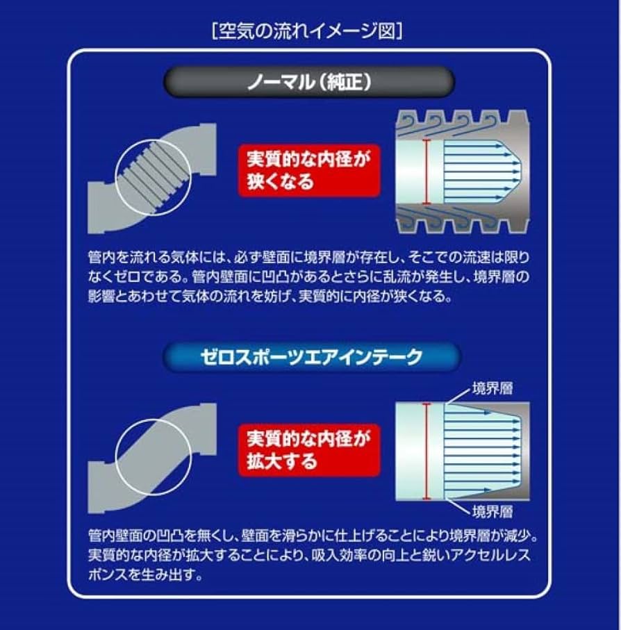 Amazon | ZERO SPORTS (ゼロ スポーツ)【 インテーク 】エアインテーク