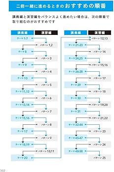 大学入試 参考書と問題集がセットで学びやすい ニコイチ化学: (化学