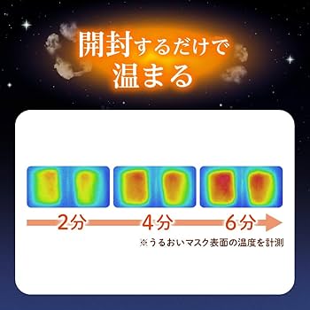 Amazon | めぐりズム 蒸気でホットうるおいマスク ラベンダーミントの