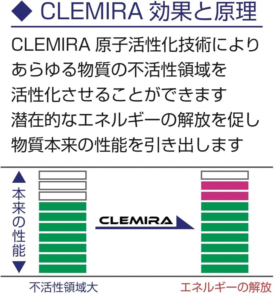 Amazon.co.jp: 敬老の日 スポーツの日 クルミラ CLEMIRA phoenix