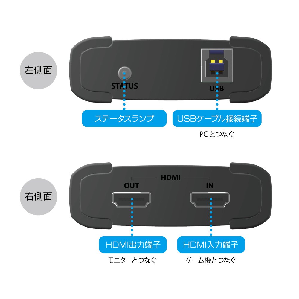 Amazon | I-O DATA キャプチャーボード ゲームキャプチャー HDMI PC用
