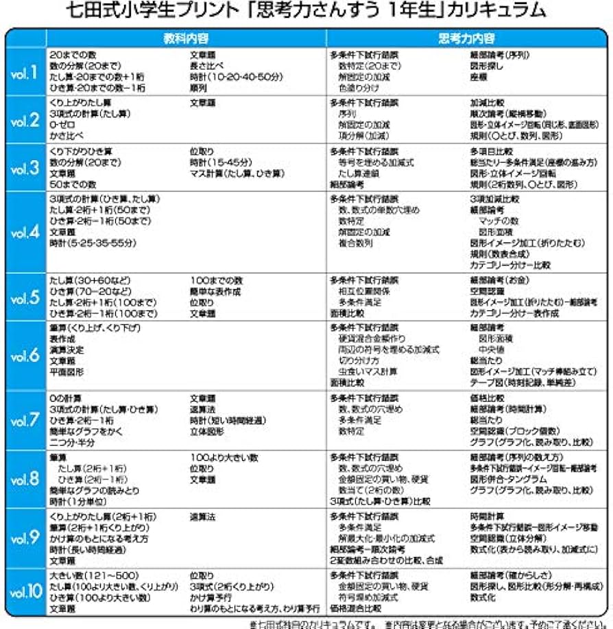 Amazon.co.jp: 1日1枚で「算数好き」な子が育つ！「七田式小学生