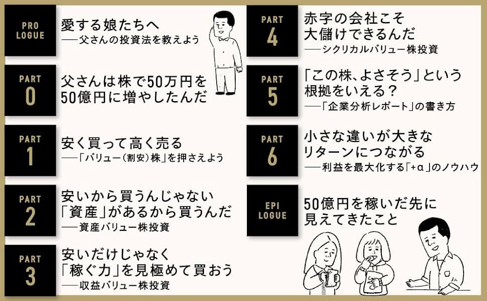 50万円を50億円に増やした 投資家の父から娘への教え | たーちゃん |本