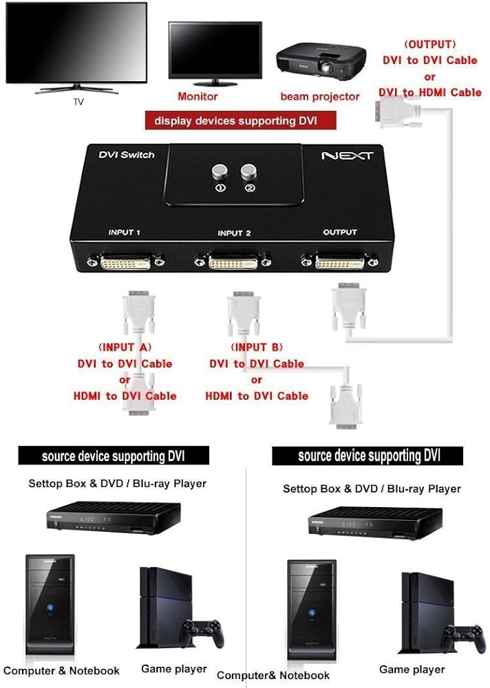 Amazon.co.jp: EZ NET(イジネッ) NEXT-DVI202SW 2:1 2入力1出力 DVI