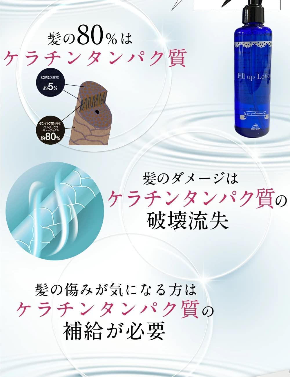 Amazon | 【 髪風船 】【 フィルアップローション ＆ インナーリペア