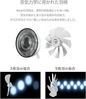 Amazon | 扇風機 サーキュレーター DCモーター おしゃれ 首振り