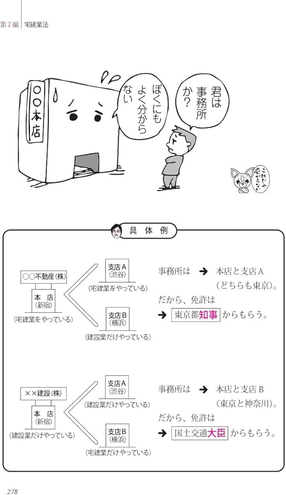 らくらく宅建塾 [宅建士基本テキスト 2023年版] (宅地建物取引士
