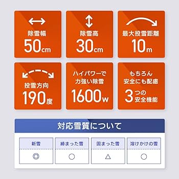 Amazon.co.jp: HAIGE(ハイガー) 除雪機 電動除雪機 電源コード式