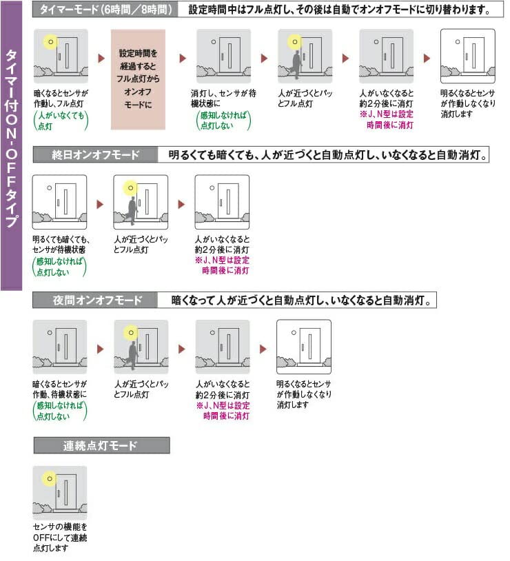Amazon | コイズミ エクステリア LEDスポットライト 防雨型 60W相当