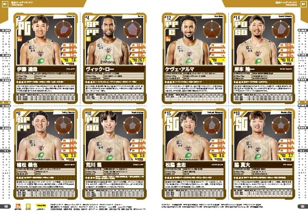 B.LEAGUE PLAYERS GUIDE 2024-25 (サンエイムック) | スクワッド |本