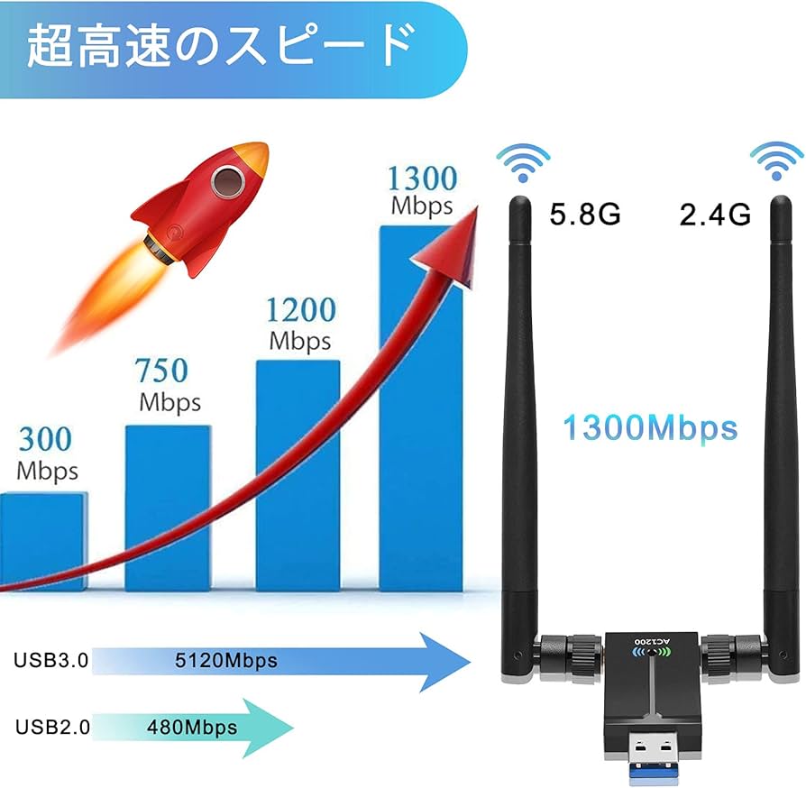 Amazon.co.jp: 2021 WiFi 無線LAN 子機 1300Mbps USB3.0アダプタ 2.4G