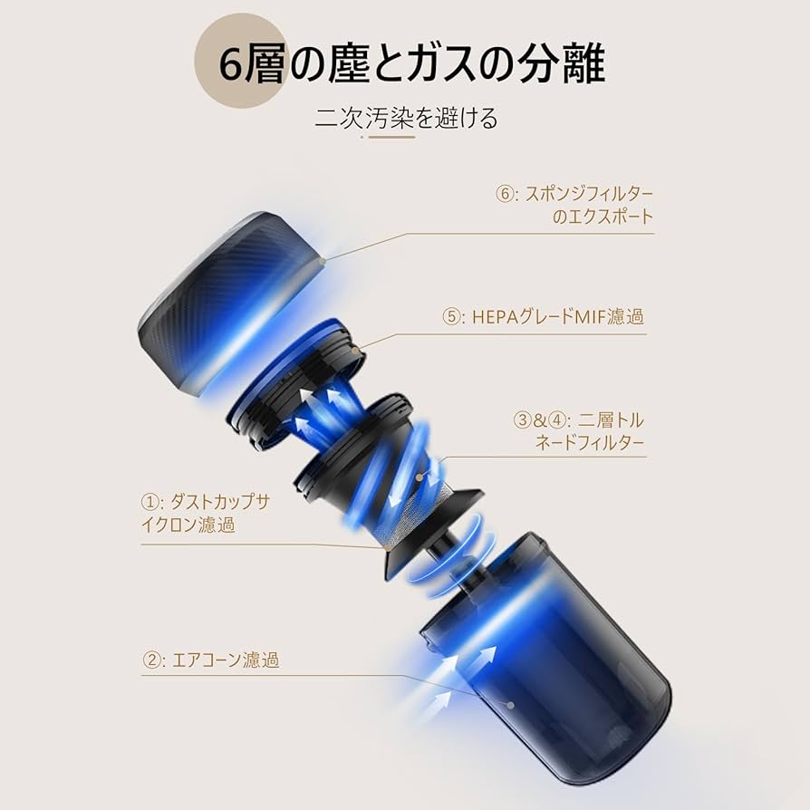 Amazon | ジミー（Jimmy）JV35 布団クリーナー 【ペットプロテクトダニ