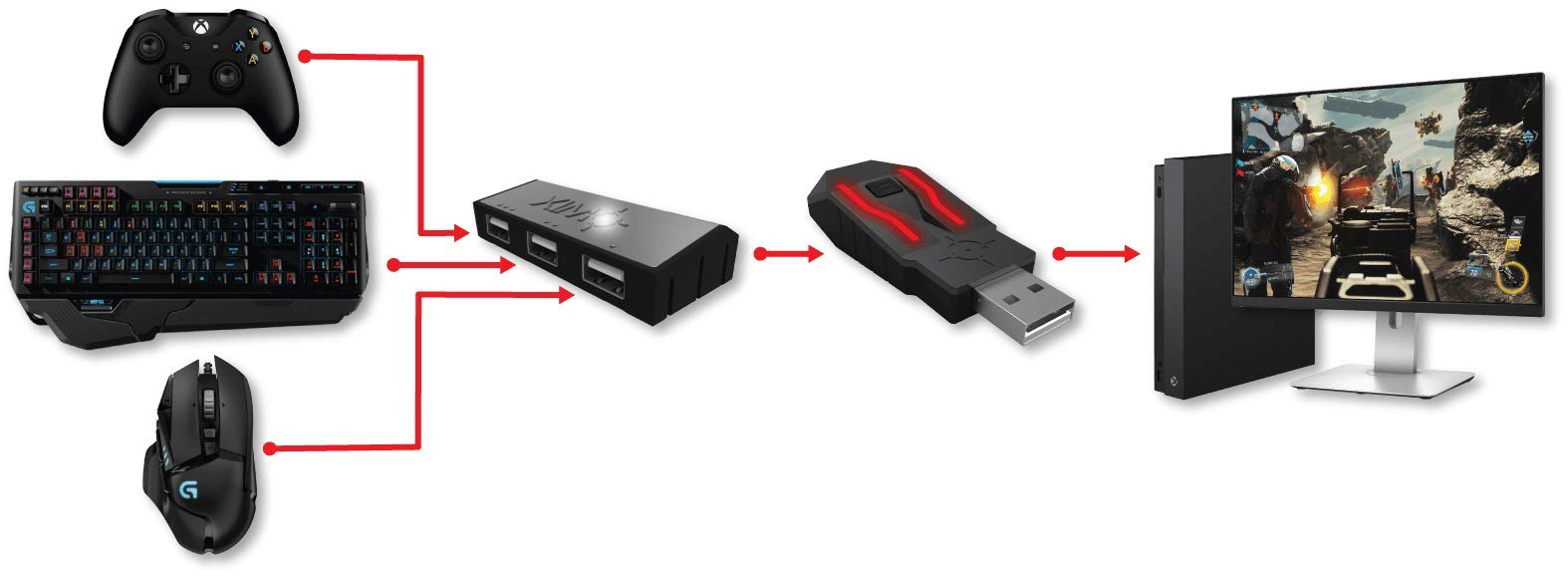 Amazon | XIM APEX PS4/PS3/xbox one/x box360【国内正規品/一年間保証