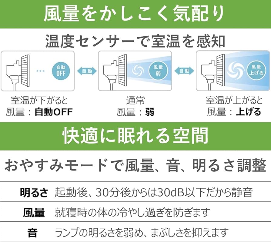 Amazon | パナソニック リビング扇風機 DCモーター ナノイー&温度