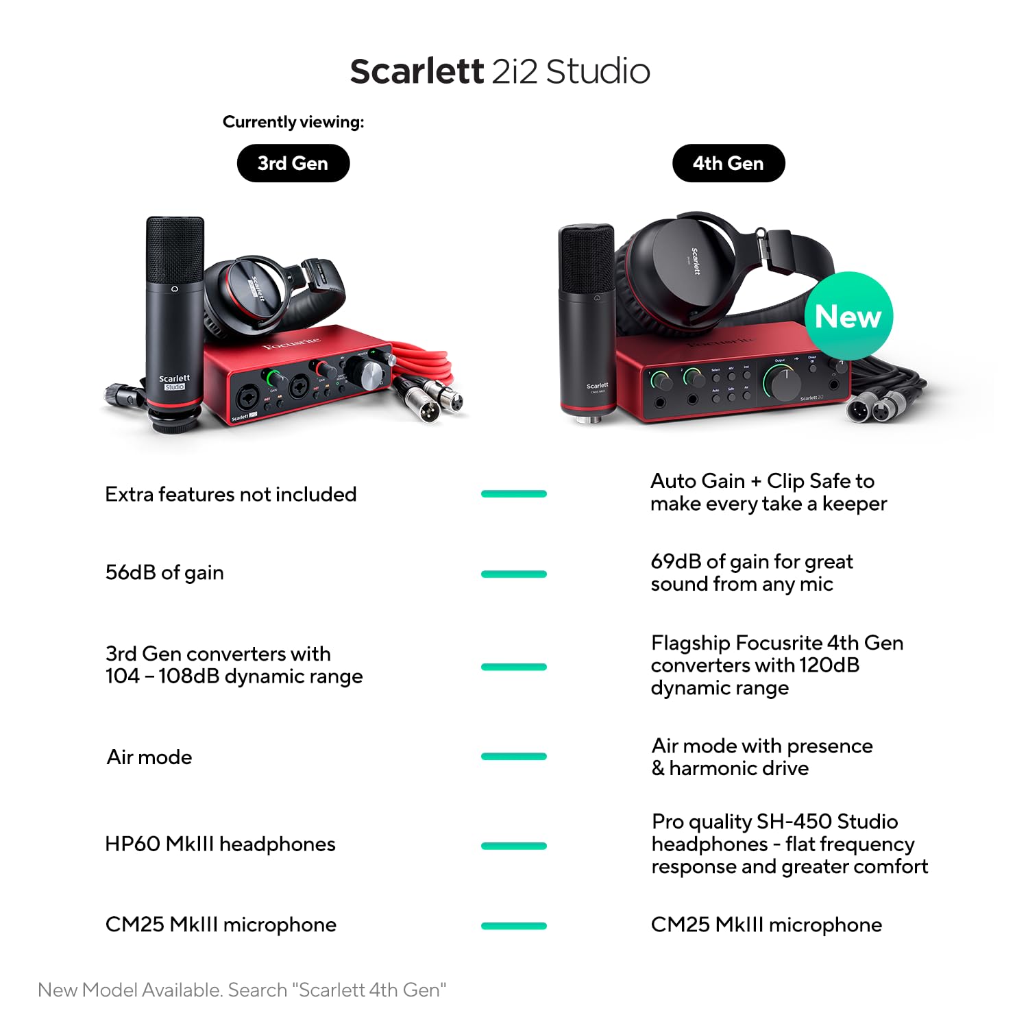 Amazon.co.jp: Focusrite Scarlett 2i2 Studio 3rd gen 第3世代