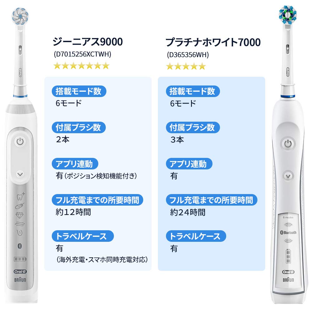 Amazon.co.jp: ブラウン オーラルB プラチナホワイト 電動歯ブラシ
