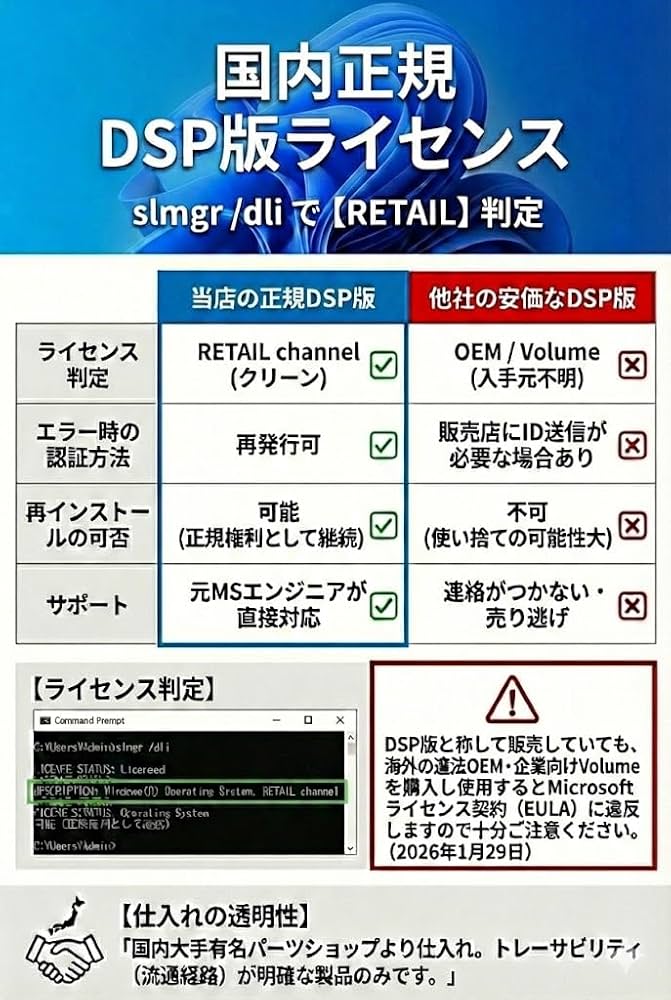 Amazon | 【Windows11 Home】正規 DSPライセンス日本語版