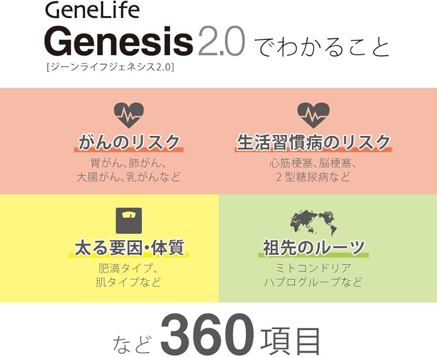 Amazon | 遺伝子検査 GeneLife Genesis2.0(ジーンライフ ジェネシス)2