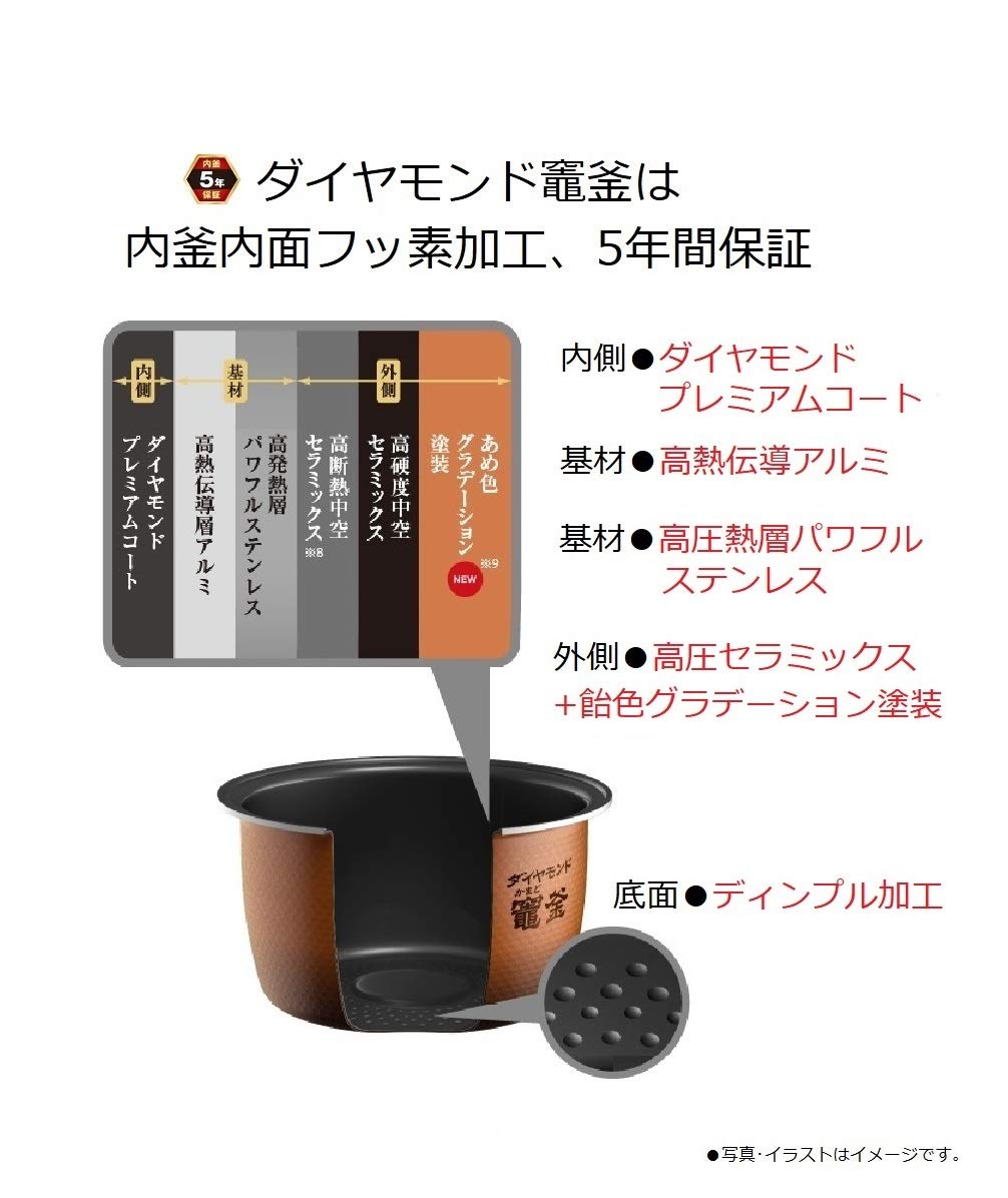 Amazon | パナソニック 炊飯器 5.5合 圧力IH式 Wおどり炊き スノー