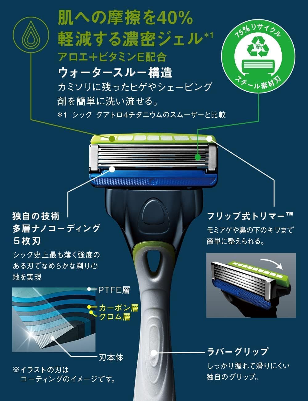 Amazon.co.jp: Schick(シック) ハイドロ5プレミアム 敏感肌用 5枚刃 替