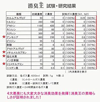 Amazon.co.jp: 消臭王GT-S 液体 無臭 10リットル 嫌な臭いを分解消臭