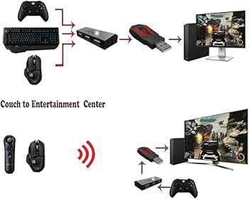 XIM APEX Keyboard Mouse Controller Adapter Converter for PS4 PS3