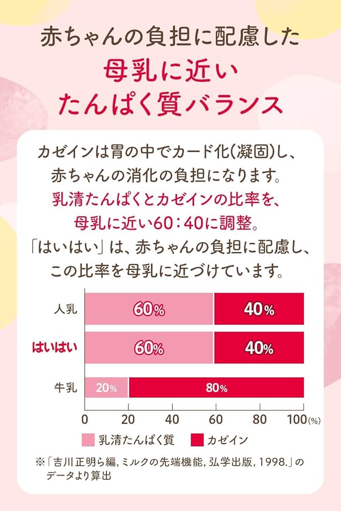 Amazon.co.jp: はいはい 粉ミルク レーベンスミルク 810g 粉末 （0か月