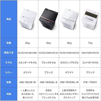 Amazon | アイリスオーヤマ 洗濯機 IAW-T604E-W | アイリスオーヤマ