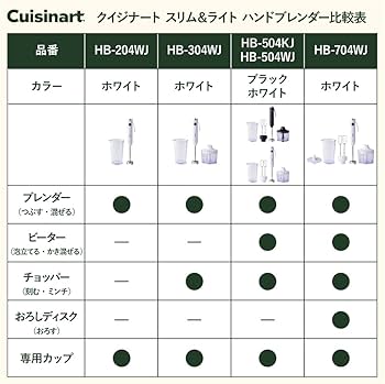 Amazon | クイジナート スリム & ライト マルチ ハンドブレンダー