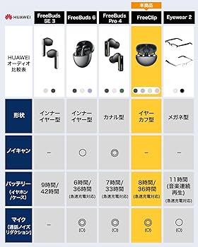 Amazon.co.jp: HUAWEI FreeClip ワイヤレスイヤホン Bluetooth