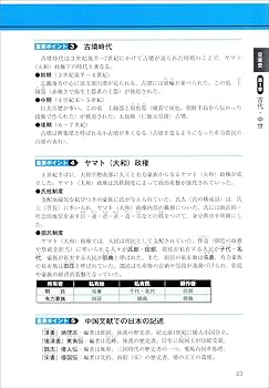 公務員試験 新スーパー過去問ゼミ7 人文科学 (新スーパー過去問ゼミ7