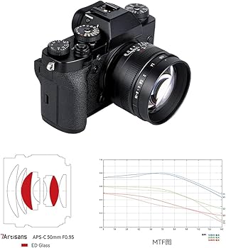 Amazon.co.jp: 7artisans 七工匠 50mmF0.95 単焦点レンズ 大口径