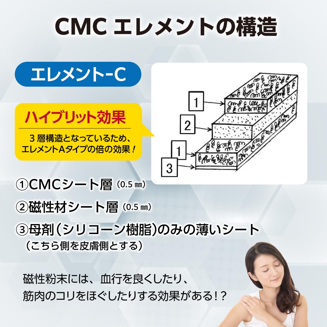Amazon | （株）CMC総合研究所 エレメントC 電磁波対策グッズ 総合