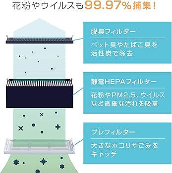 Amazon.co.jp: リズム (RHYTHM) 空気清浄機 36畳 240度風向自由