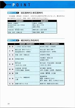 公務員試験 新スーパー過去問ゼミ6 人文科学 | 資格試験研究会 |本