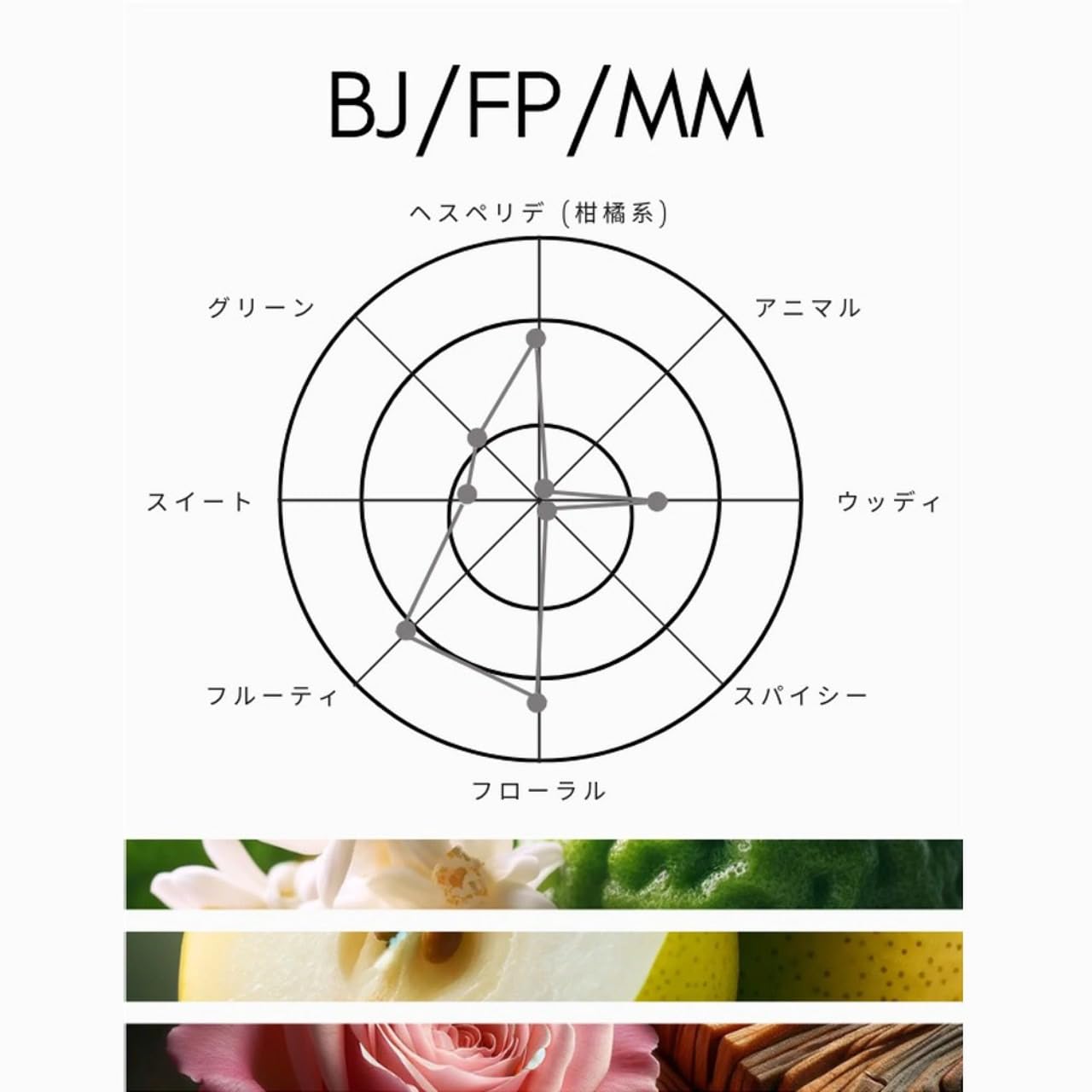 Amazon | SHOLAYERED （ショーレイヤード）コンパウンド オードトワレ