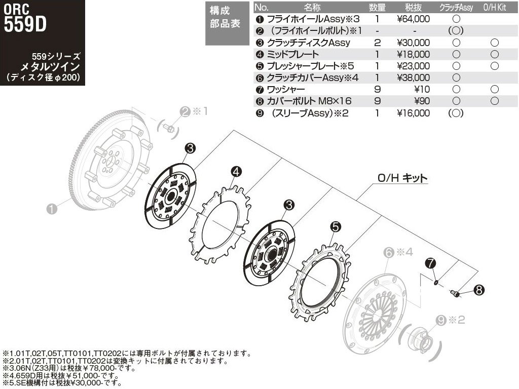 Amazon | ORC オグラクラッチ オーバーホールキット 559 メタルツイン