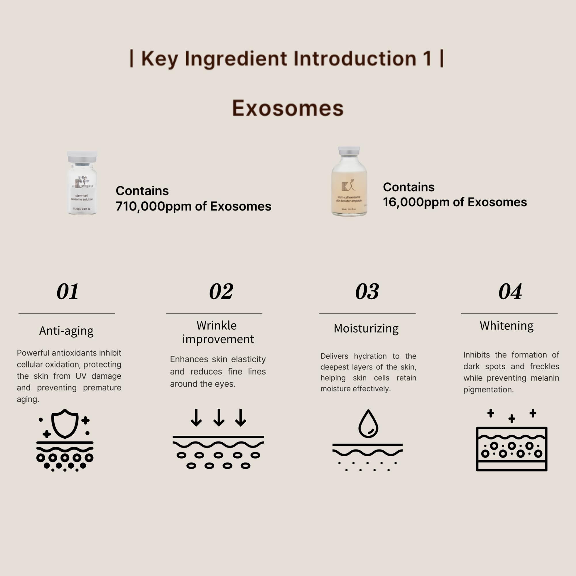 Amazon.com: Stem-Cell Exosome Skin Booster Kit Booster Ampoule