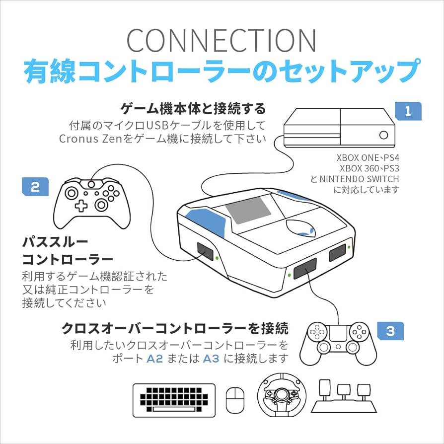 Amazon.co.jp: コントローラー変換アダプター「Cronus Zen」FPS最適化