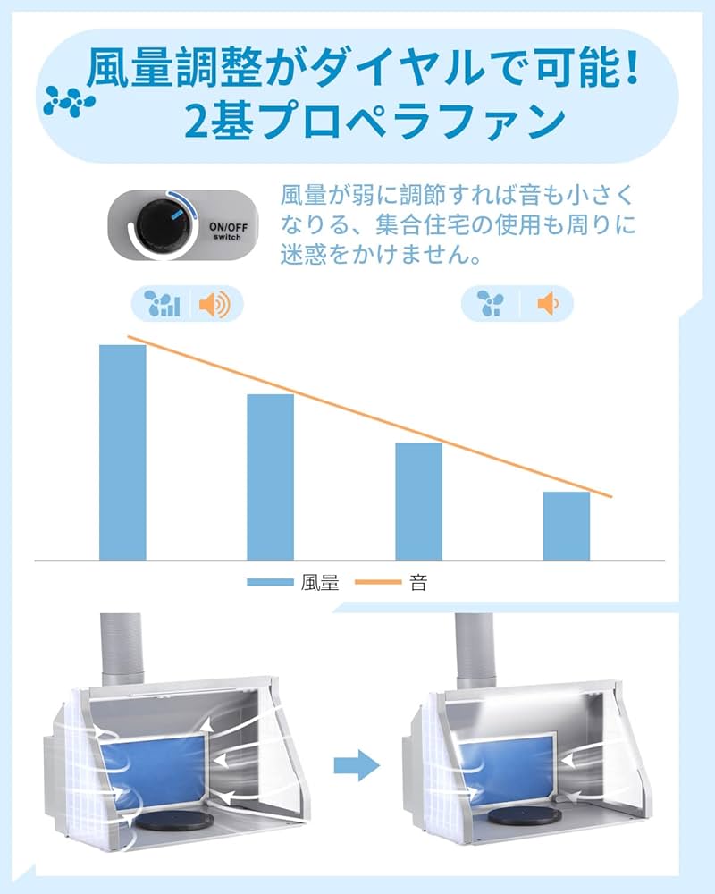 Amazon | Anesty ADFSPB-01 塗装ブース スプレーブース 2基フアン LED