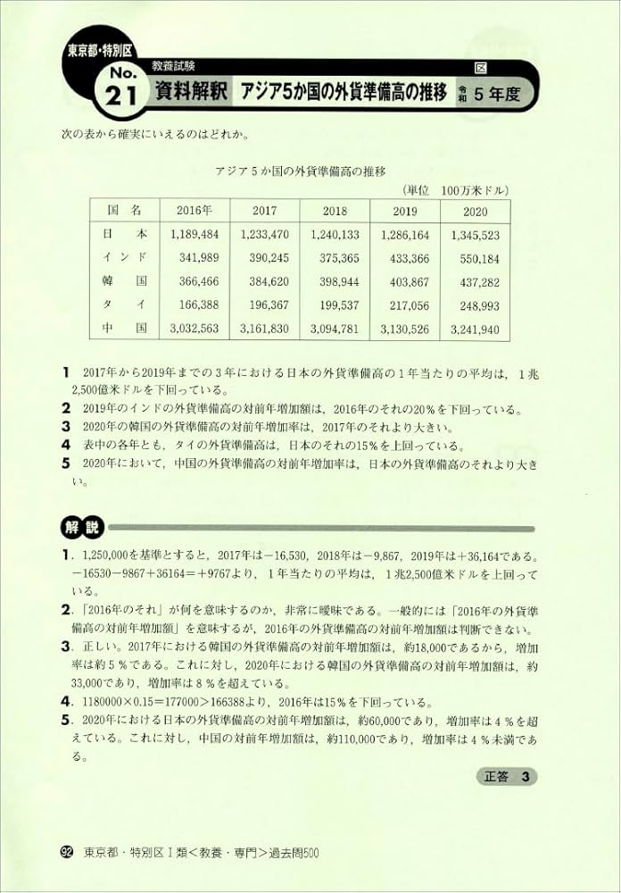 東京都・特別区［1類］教養・専門試験 過去問500 2025年度版 (公務員