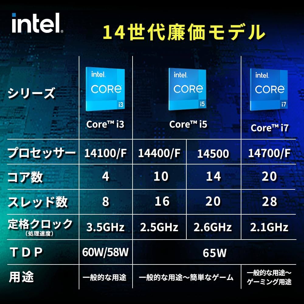 Amazon.co.jp: 【Amazon.co.jp限定】Intel CPU Corei5 14400F 第14世代