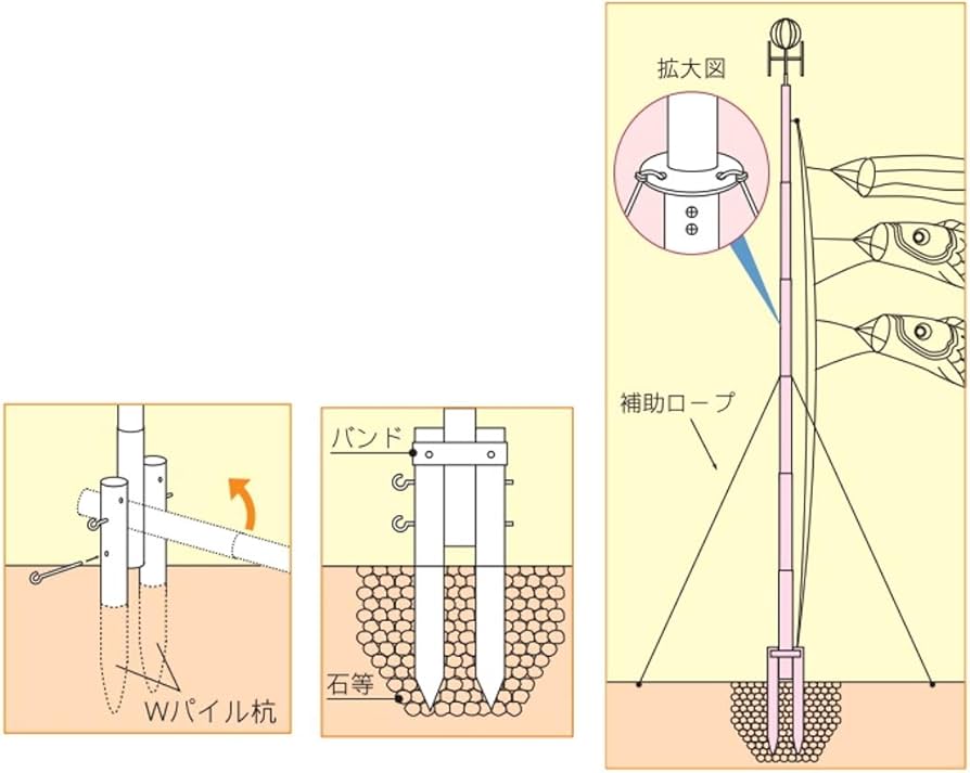 Amazon | 【こいのぼりポール】【10m】徳永鯉《Wパイル杭方式ポール10