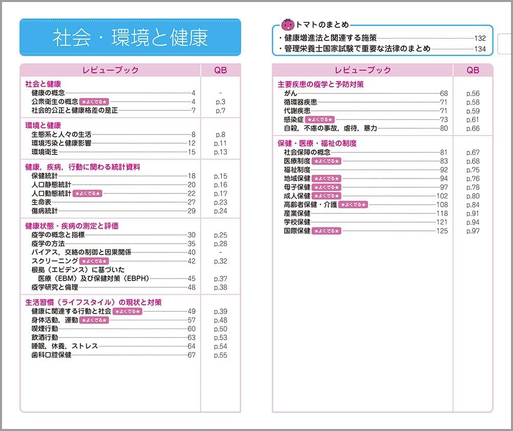 レビューブック管理栄養士 2025 | 医療情報科学研究所 |本 | 通販