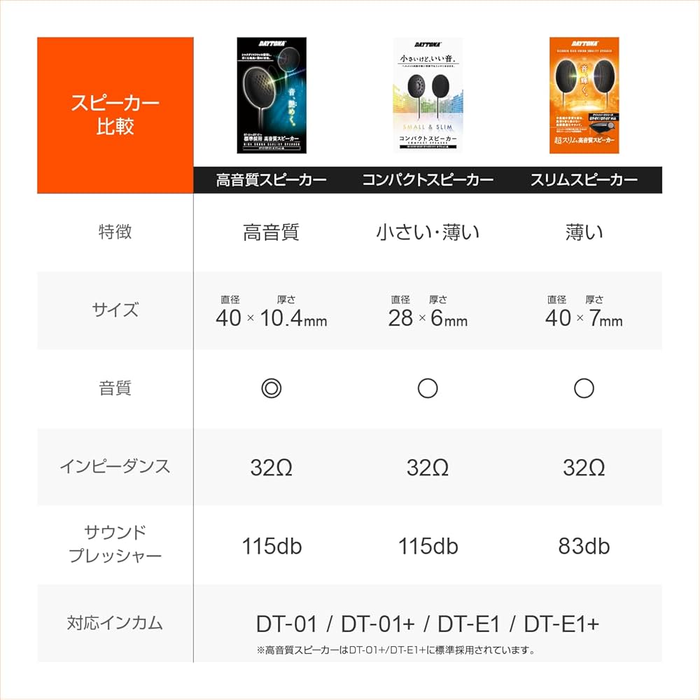 Amazon | デイトナ(Daytona) バイク ヘルメット スピーカー インカム